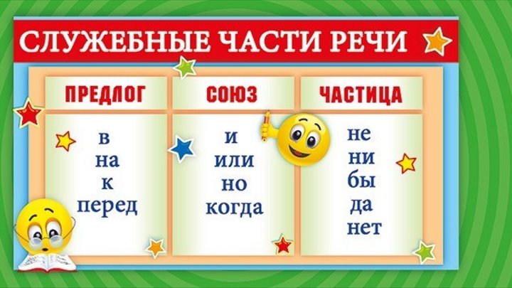 Служебные части речи Уроки русского языка