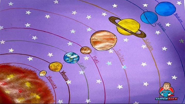 Каким цветом раскрасить планеты. Планеты солнечной системы рисунок. Солнечная система рисунок. Солнечная система детский рисунок. Планеты солнечной системы для дошкольников.