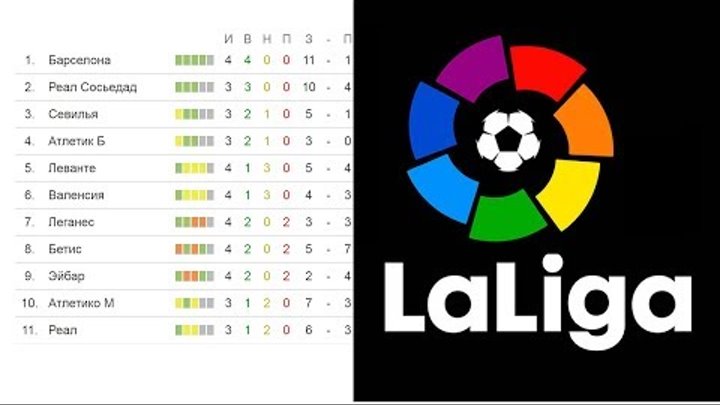 Футбол. Чемпионат Испании, результаты 5 тура. Ла лига (Примера) турнирная таблица и расписание