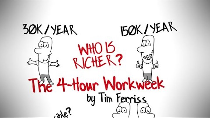 THE 4-HOUR WORKWEEK BY TIM FERRISS ANIMATED BOOK REVIEW