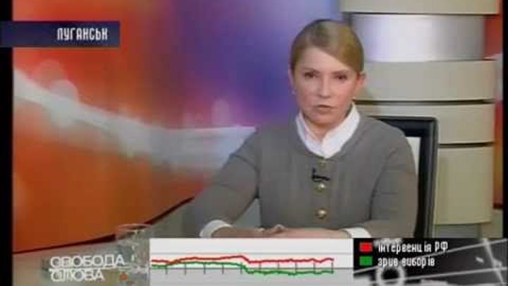 Тимошенко: Я не веду жодних переговорів з Росією - Свобода слова