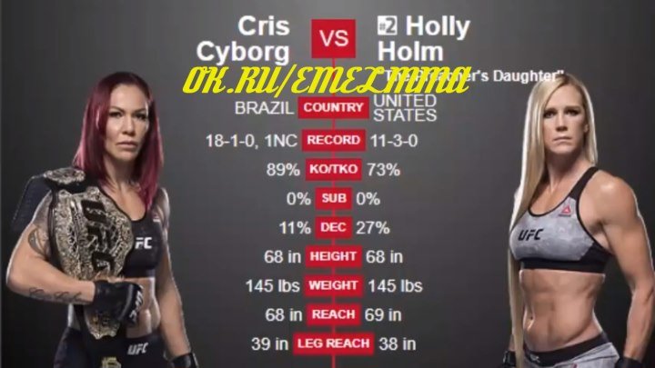 Cris Cyborg Vs Holly Holm Ufc 219 Bettingtips Pro