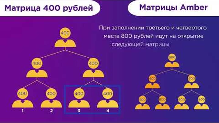 twingo.club - заработок отзывы - proverkasaitov.ru