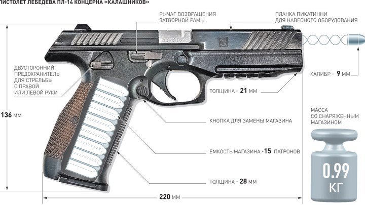 Пистолет Калашникова Новейшее Легендарное оружие России 2015