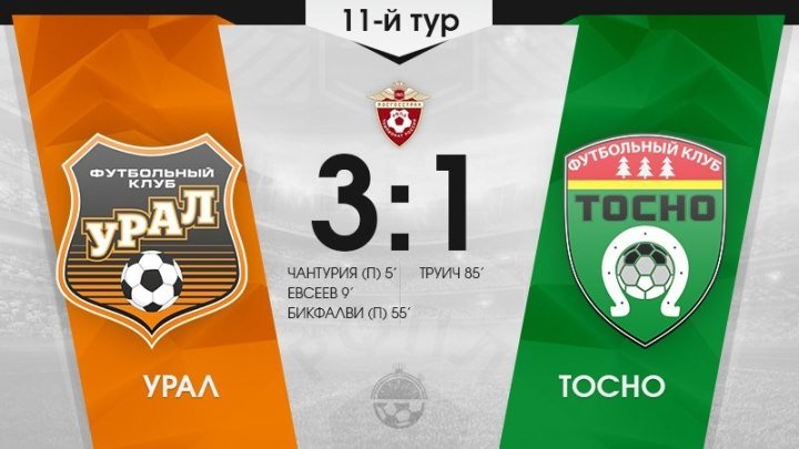 Урал 3:1 Тосно | Российская Премьер Лига 2017/18 | 11-й тур | Обзор матча