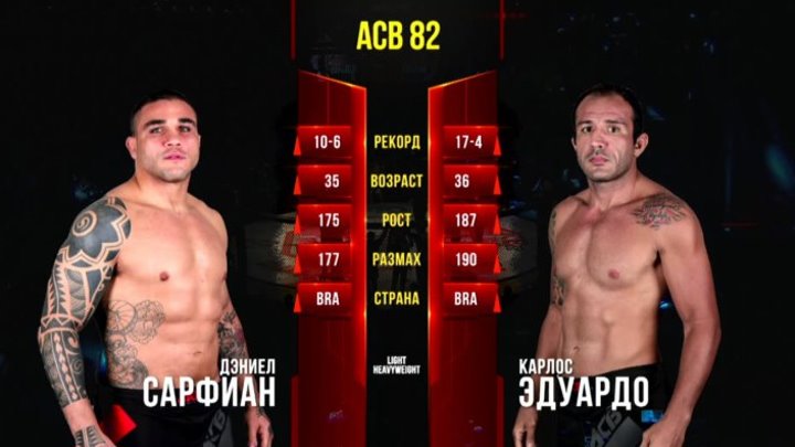 Carlos Eduardo vs. Daniel Sarafian(коментария на русском)