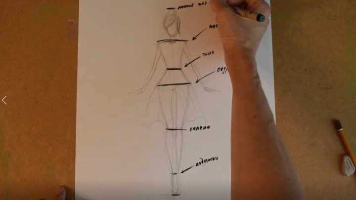 Как рисовать эскиз одежды? Основы построения