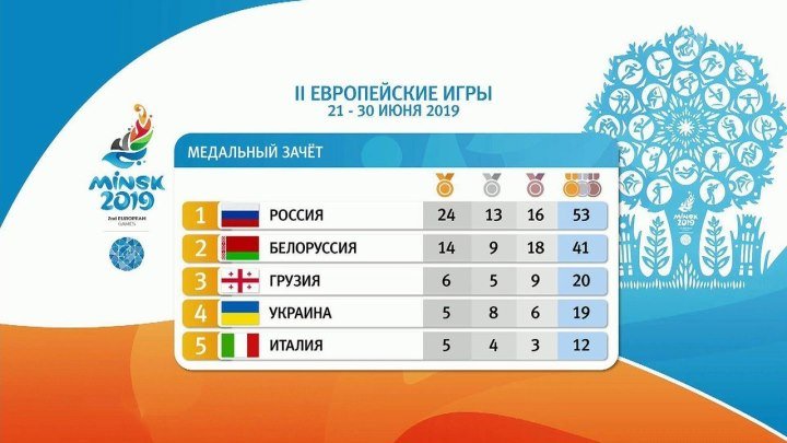 На Европейских играх российские спортсмены завоевали еще пять медалей
