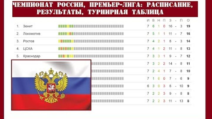 Чемпионат России по футболу. 8 тур. РФПЛ. Результаты, расписание и турнирная таблица.