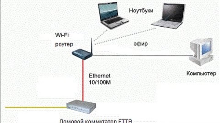 Подключение планшета к интернету через Wi-Fi роутер Подключение планшета к интернету через Wi-Fi роутер