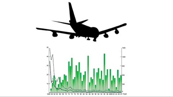 Статистика авиакатастроф