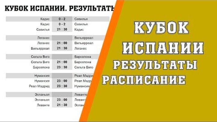 Футбол. Кубок Испании. Копа дел Рей. Результаты матчей 1/8. Расписание Футбол. Кубок Испании. Копа дел Рей. Результаты матчей 1/8. Расписание