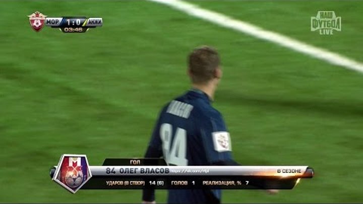 Футбол. РФПЛ.15-й тур. Мордовия - Анжи 1:0 3' Олег Власов Футбол. РФПЛ.15-й тур. Мордовия - Анжи 1:0 3' Олег Власов