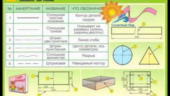Комплект таблиц "Технология. Обработка бумаги и картона-1" (8 таб, А1) - видео презентация. смотреть онлайн Комплект таблиц "Технология. Обработка бумаги и картона-1" (8 таб, А1) - видео презентация.
