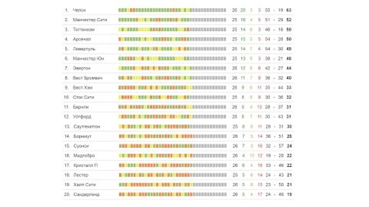 чемпионат англии по футболу 2017 результаты и турнирная таблица 26 тура чемпионат англии по футболу 2017 результаты и турнирная таблица 26 тура
