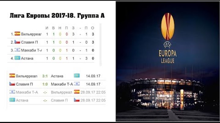 Лига Европы 2017/2018. Групповой раунд 1 тур. Результаты и расписание. Футбол.