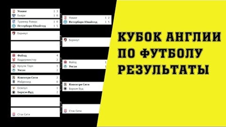 Футбол. 3й вылет Ливерпуля. Кубок Англии по футболу. Результаты матчей субботы 1/16 финала. Футбол. 3й вылет Ливерпуля. Кубок Англии по футболу. Результаты матчей субботы 1/16 финала.