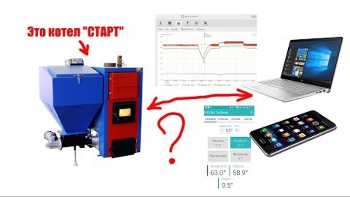 Секреты использования GSM модуля для настройки пеллетного котла Секреты использования GSM модуля для настройки пеллетного котла
