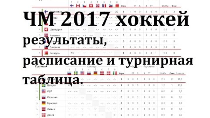 чм по хоккею 2017 групповой этап, Россия Швеция результаты и расписание, турнирная таблица чм по хоккею 2017 групповой этап, Россия Швеция результаты и расписание, турнирная таблица