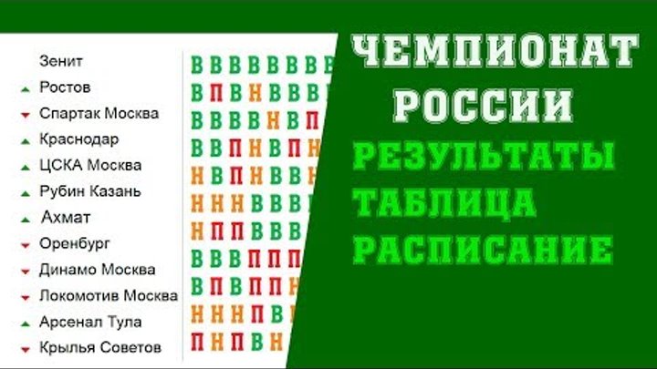 Футбол Чемпионат России 16 тур Результаты Таблица Расписание