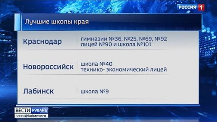 Девять кубанских школ вошли в список 500 лучших в России