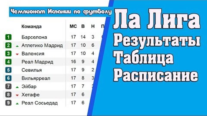 Ла лига (Примера). 19 тур. Результаты. Турнирная таблица и расписание Ла лига (Примера). 19 тур. Результаты. Турнирная таблица и расписание