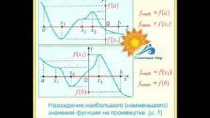 Комплект таблиц "Алгебра и начала анализа. Производная и первообразная" ( А1) - видео презентация. смотреть онлайн Комплект таблиц "Алгебра и начала анализа. Производная и первообразная" ( А1) - видео презентация.