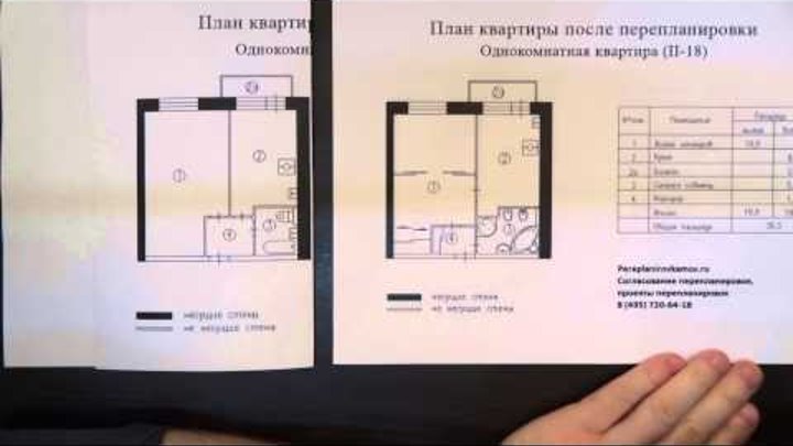 Варианты перепланировки однокомнатной квартиры в доме серии II-18 Варианты перепланировки однокомнатной квартиры в доме серии II-18