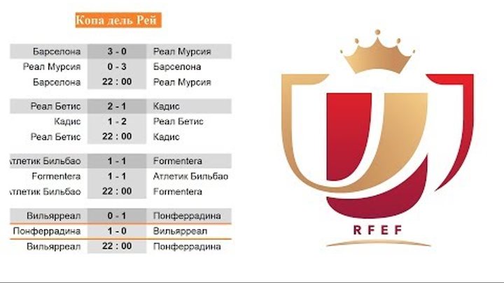 Футбол. Кубок Испании. Результаты первых матчей 1/16 Футбол. Кубок Испании. Результаты первых матчей 1/16