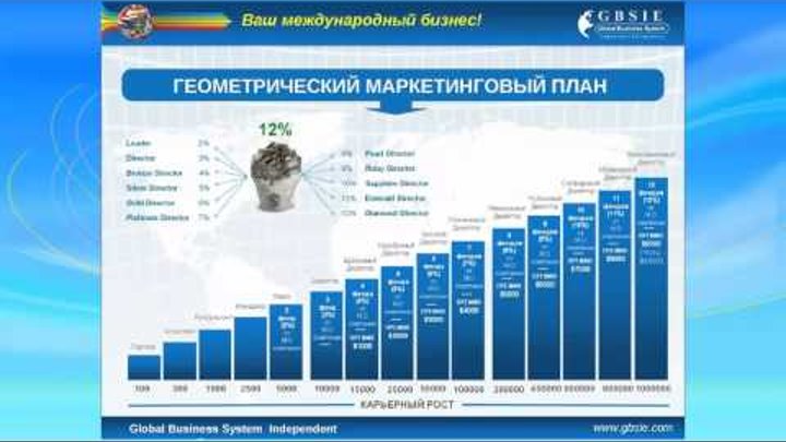 Презентация бизнеса и продукта Айрат и Фарида Шарафутдиновы от 22 октября
