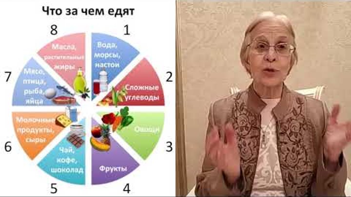Секреты активного и богатого долголетия от Переносовой Татьяны. 80 лет Секреты активного и богатого долголетия от Переносовой Татьяны. 80 лет