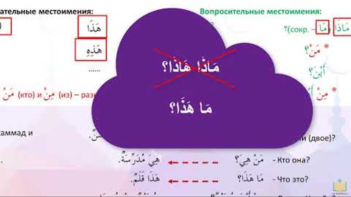 Грамматика арабского 2. Личные местоимения и простые вопросы с ответами.