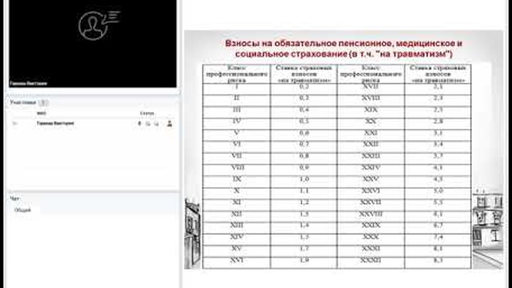 Взносы на обязательное пенсионное, медицинское и социальное страхование в т ч на травматизм Взносы на обязательное пенсионное, медицинское и социальное страхование в т ч на травматизм