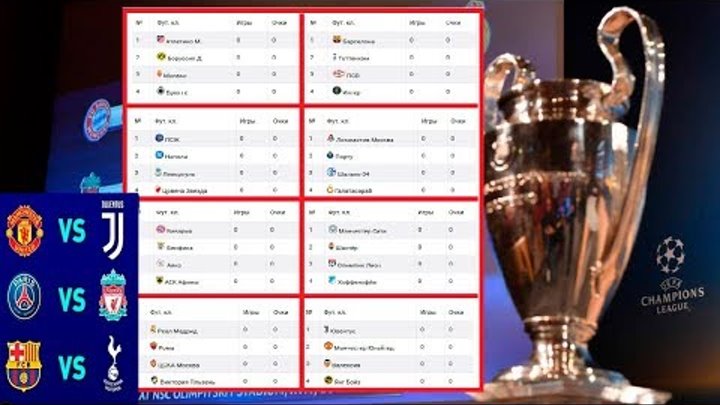 Большой разбор групп Лиги Чемпионов. Кто выйдет? Расписание. Большой разбор групп Лиги Чемпионов. Кто выйдет? Расписание.