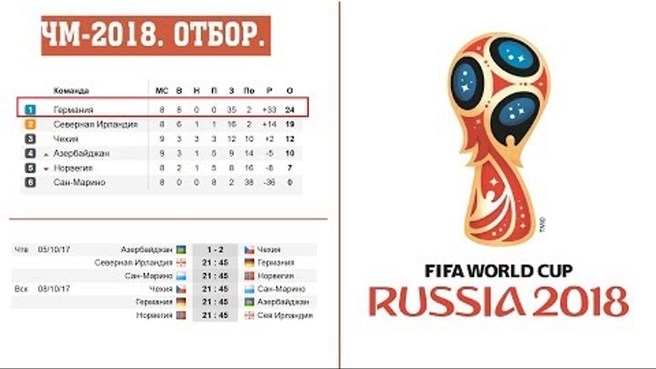 Чемпионат мира по футболу 2018. Отбор Европа группы C. E. F. результаты, расписание и таблицы