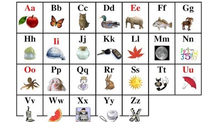 Learn English letters and words. Учим английские буквы и слова. Английский алфавит