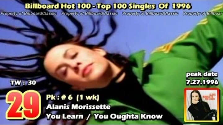 1996 Billboard Hot 100 "Year-End" Top 100 Singles [1080p HD]