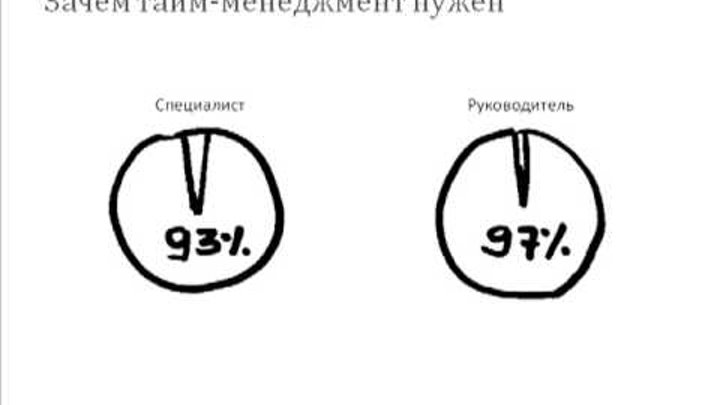 1-1 Тайм-менеджмент, серия 1 смотреть онлайн 1-1 Тайм-менеджмент, серия 1