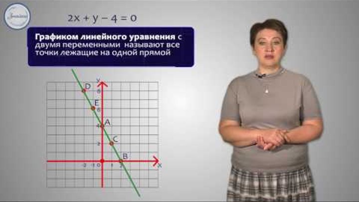 Алгебра 7 Линейное уравнение с двумя переменными и его график Алгебра 7 Линейное уравнение с двумя переменными и его график