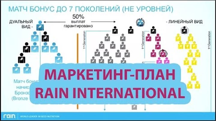 Маркетинг план Rain International на русском языке Маркетинг план Rain International на русском языке