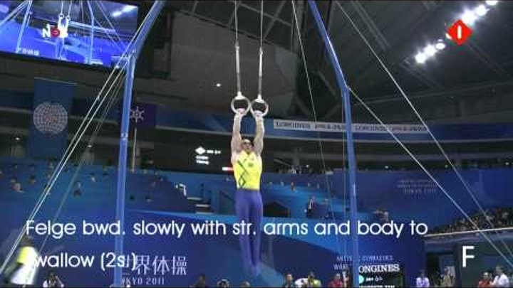 Men's Gymnastics: E and F elements Rings (2011 Edit)