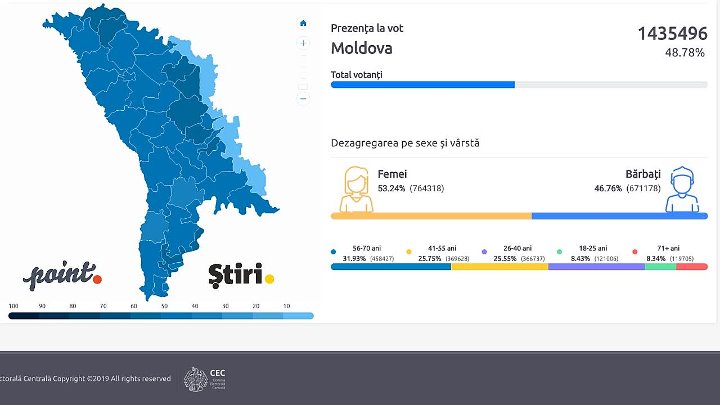 Парламентские выборы в Молдове. Явка избирателей онлайн.