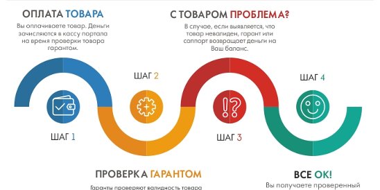 Как происходят покупки. Playntrade. ПЛАЙНТРАДЕ. Playtrade