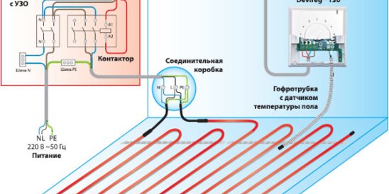 Можно ли подключить теплые полы напрямую. Подключить тёплый пол к терморегулятору. Схема подключения электрического теплого пола к терморегулятору. Подключение тёплого пола к электричеству. Подключение теплого пола под плитку.